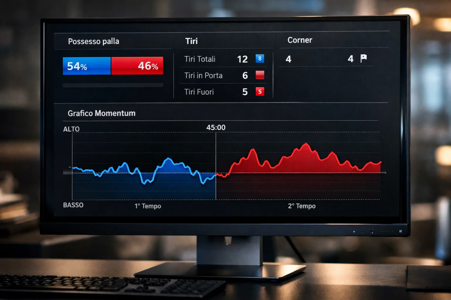 Schermo con statistiche di calcio in tempo reale e grafici di andamento partita